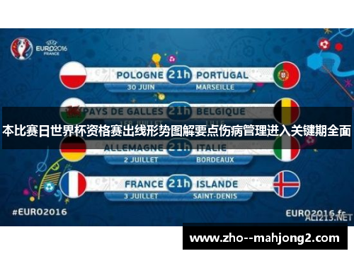 本比赛日世界杯资格赛出线形势图解要点伤病管理进入关键期全面